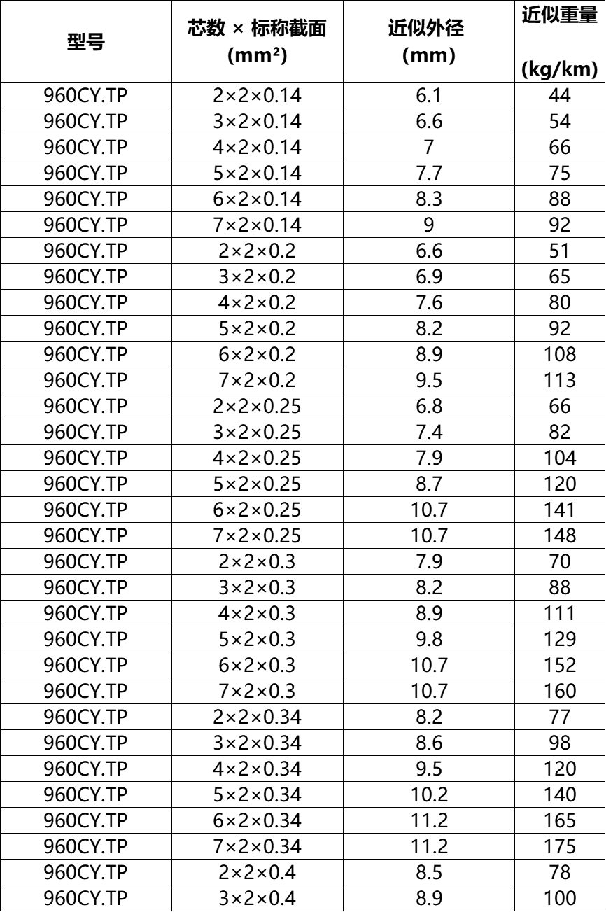 960CY.TP技術參數